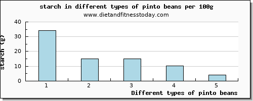 pinto beans starch per 100g